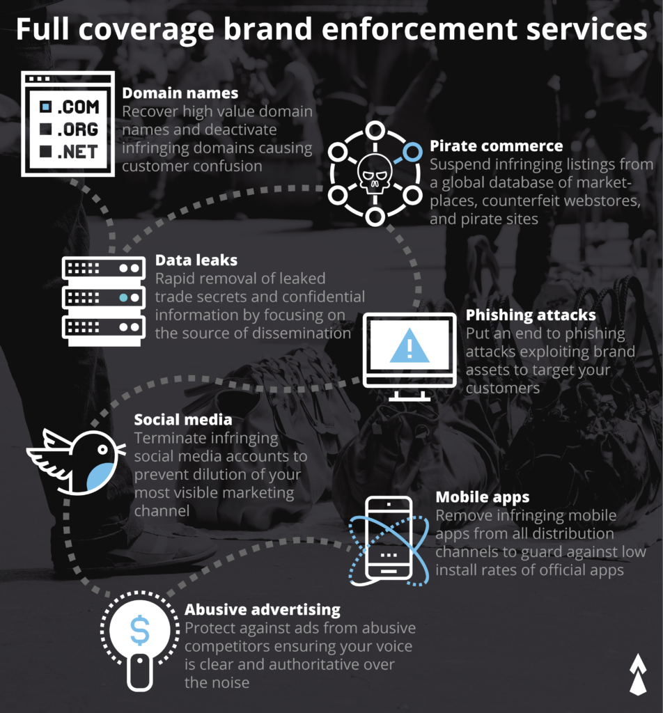 Brand Enforcement Services image